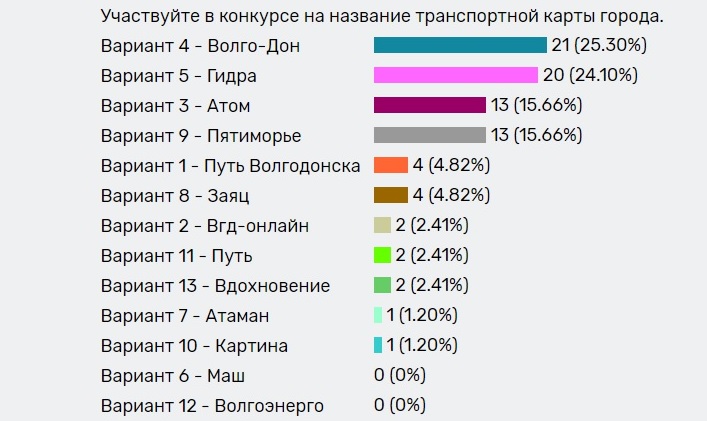 Кракен купить гашиш