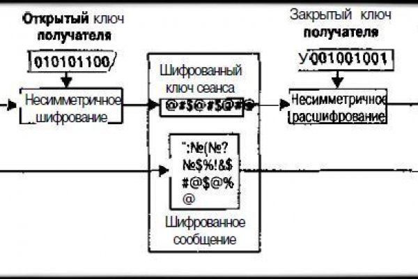 Kraken даркнет переходник