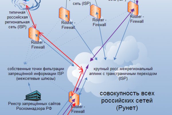 Почему сегодня не работает площадка кракен