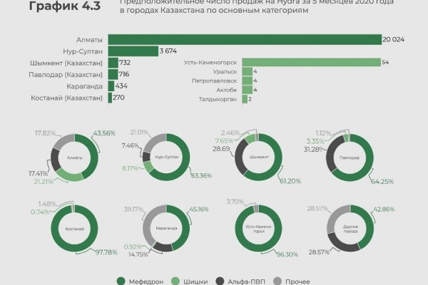 Kraken onion darknet zerkalo